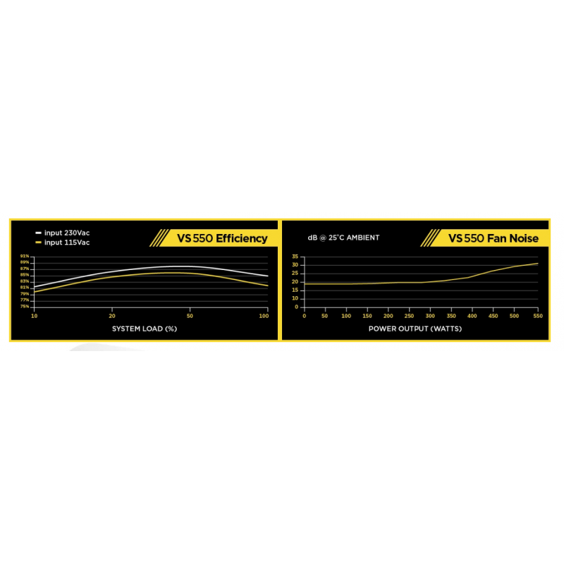 Bloc D’Alimentation CORSAIR VS550 -550W -80 Plus