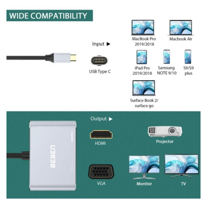 ADAPTATEUR Type C to HDMI & VGA